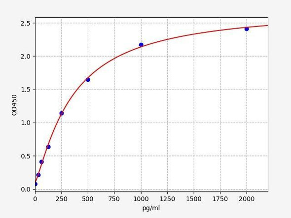 Human FcER1 / Fc epsilon RI ELISA Kit (HUFI02067)