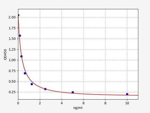Human Allopregnanolone ELISA Kit (HUFI02220)
