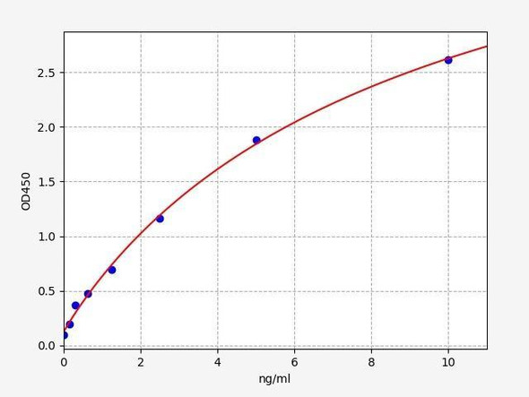 Human BACE1/Beta secretase 1 ELISA Kit (HUFI02246)