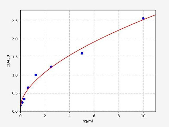 Human CFTR/Cystic fibrosis transmembrane conductance regulator ELISA Kit (HUFI02312)