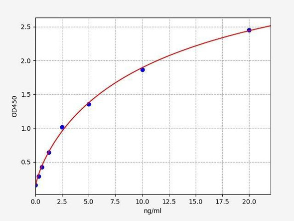 Human GADL1/Glutamate Decarboxylase Like Protein 1 ELISA Kit (HUFI02483)