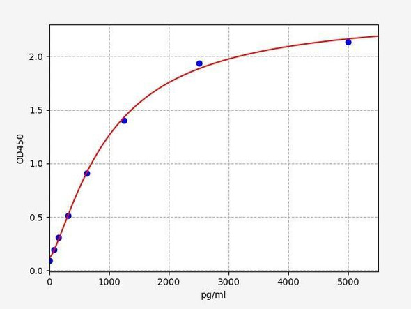 Human Procollagen III ELISA Kit (HUFI02705)