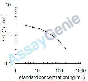 Rat Estriol (E3) ELISA Kit (RTEB1726)