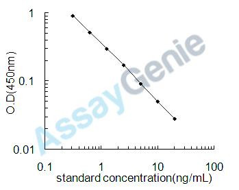 Rat Keratan sulfate (KS) ELISA Kit (RTEB1738)
