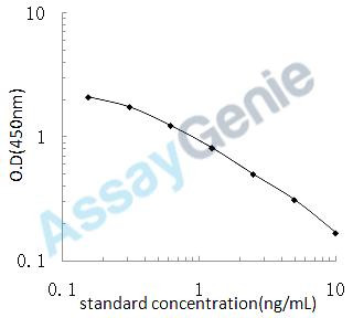 Rat Hydroxylysine (Hyl) ELISA Kit (RTEB1747)