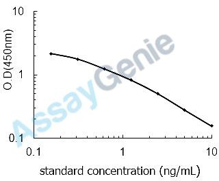 Rat Tetrahydrobiopterin (THB) ELISA Kit (RTEB1801)