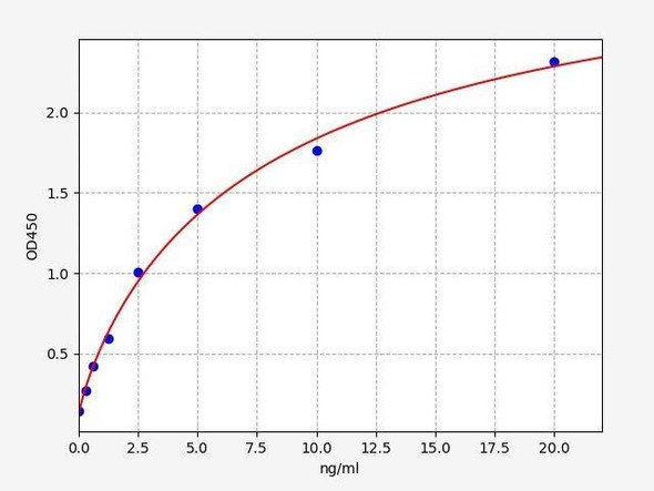 Human NF2 (Neurofibromin 2) ELISA Kit (HUFI02997)
