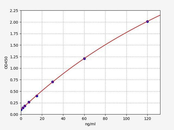Mouse EGFR (Epidermal Growth Factor Receptor) ELISA Kit (MOFI01268)