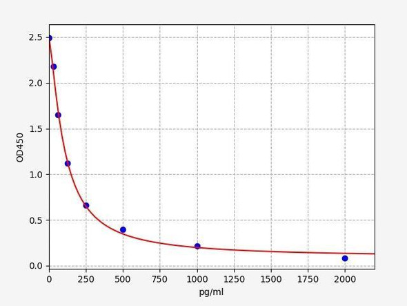 Sheep PGE2 (Prostaglandin E2) ELISA Kit (SHFI00050)