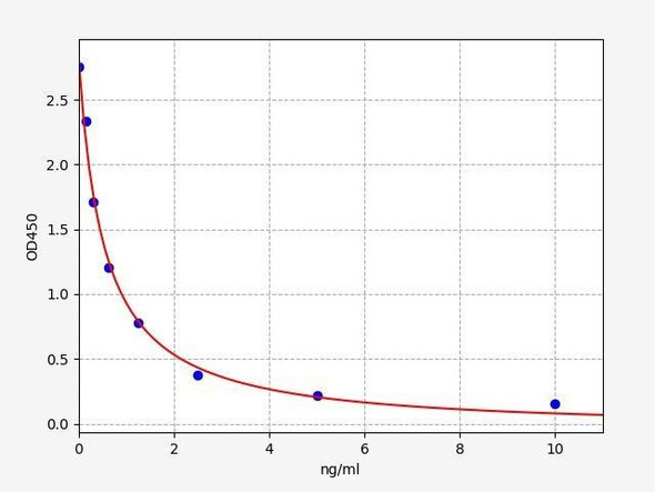 PD1 (Protectin D1) ELISA Kit (UNFI0082)