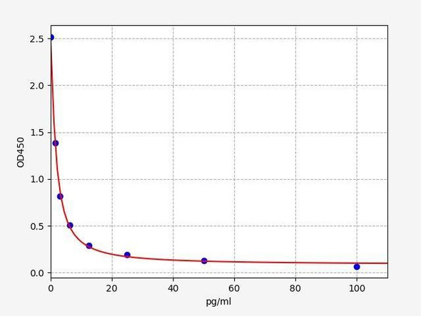 IP3 (Inositol Triphosphate) ELISA Kit (UNFI0083)