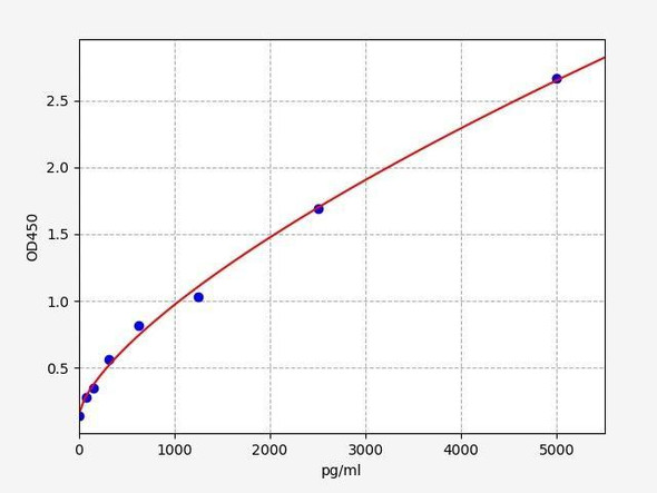 Mouse Ccs (Copper chaperone for superoxide dismutase) ELISA Kit (MOFI01350)