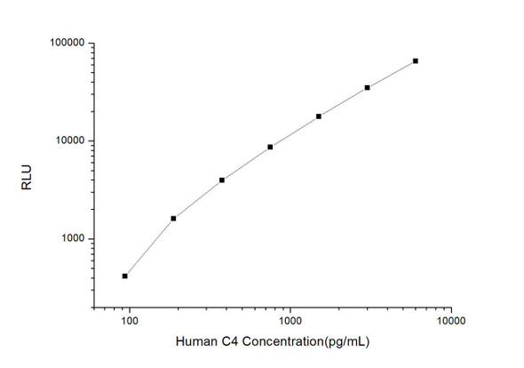 Human C4 (Complement Component 4) CLIA Kit (HUES00144)
