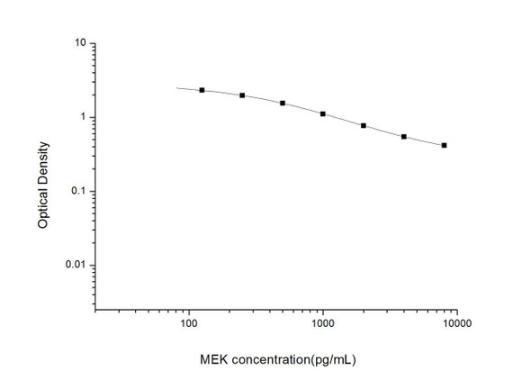 MEK (Methionine-Enkephalin) ELISA Kit                         (UNES00015)