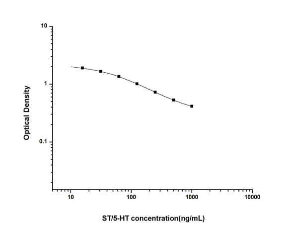 ST/5-HT (Serotonin/5-Hydroxytryptamine) ELISA Kit (UNES00023)