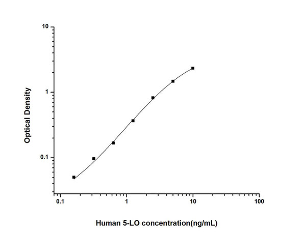 Human 5-LO (Arachidonate 5-Lipoxygenase) ELISA Kit (HUES01476)