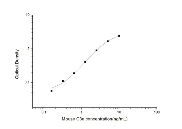 Mouse C3a (Complement Component 3a) ELISA Kit (MOES00900)