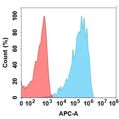 B7-H4 (AZD-8205 biosimilar) mAb (HDBS0172)