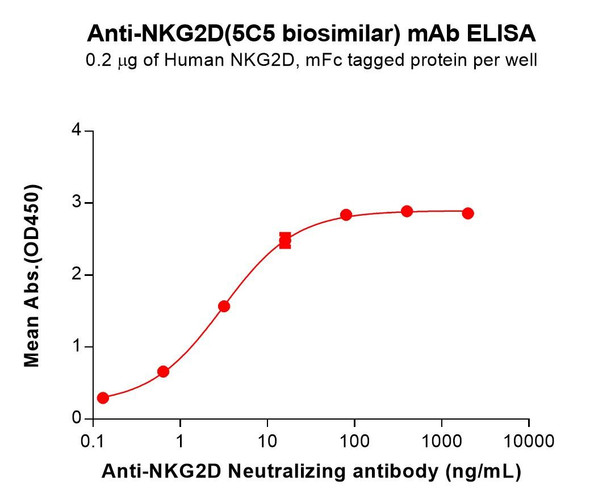 NKG2D (5C5 biosimilar) mAb (HDBS0187)