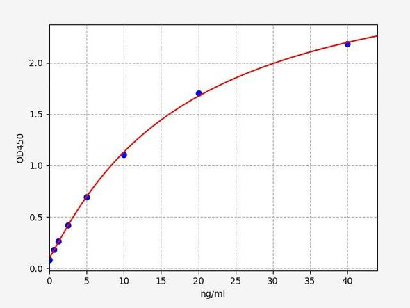 Rabbit anti-PEG (Polyethylene glycol) IgG ELISA Kit (AEFI01138)