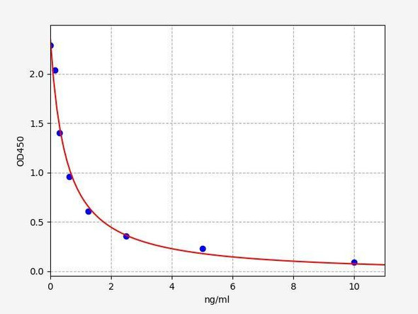 Rat CGbeta (Chorionic Gonadotropin Beta Polypeptide) ELISA Kit (AEFI01171)