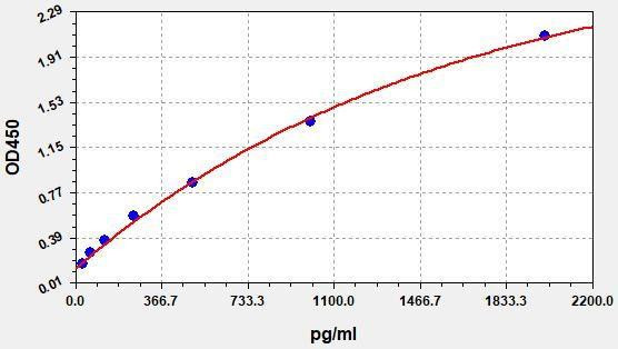 Human DBI (Diazepam-binding inhibitor) ELISA Kit (AEFI01191)