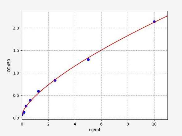 Rat H3cit-NE (neutrophil extracellular trap) ELISA Kit (AEFI01223)
