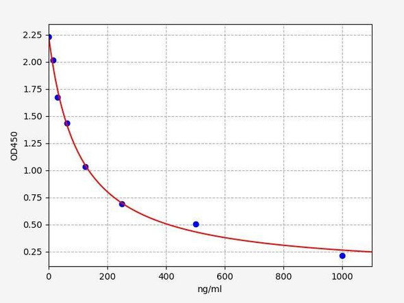 Bovine IgM (Immunoglobulin M) ELISA Kit (AEFI01246)