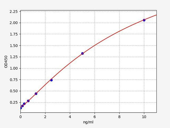 Monkey IL1R1 (Interleukin 1 Receptor Type I) ELISA Kit (AEFI01248)
