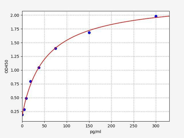 Guinea pig IL-6 (Interleukin 6) ELISA Kit (AEFI01255)