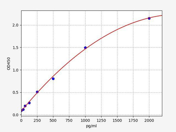 Mouse Oprm1 (Mu-type opioid receptor) ELISA Kit (AEFI01300)
