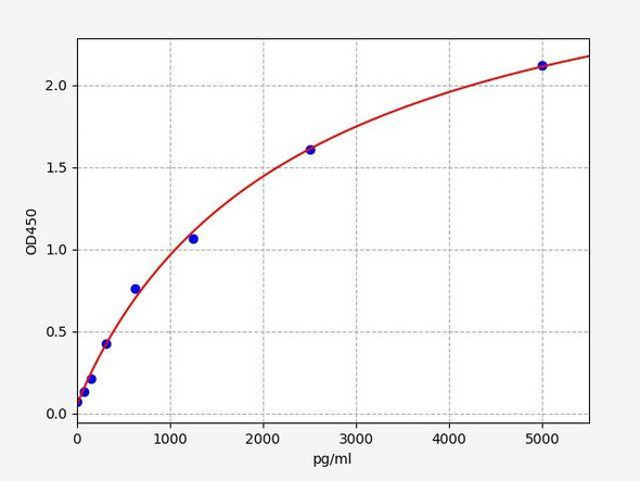 Horse TRX (Thioredoxin) ELISA Kit (AEFI01363)