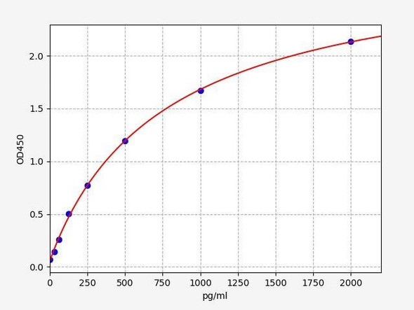 Mouse Gzmk (Granzyme K) ELISA Kit (AEFI01399)