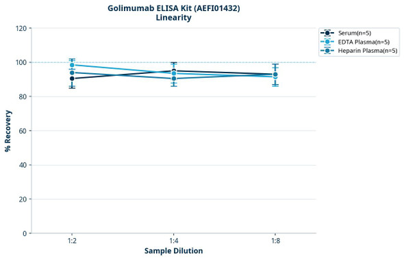 Golimumab ELISA Kit (AEFI01432)