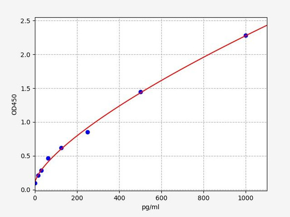 Mouse BAMBI (BMP And Activin Membrane Bound Inhibitor) ELISA Kit (AEFI01466)