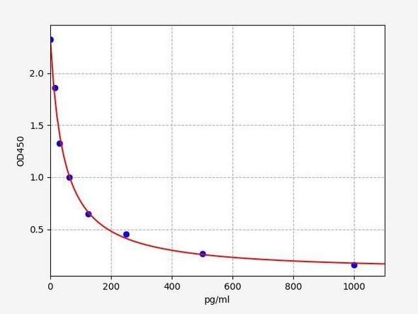 PGFM (13,14-Dihydro-15-keto-PGF2α)ELISA Kit (AEFI01495)