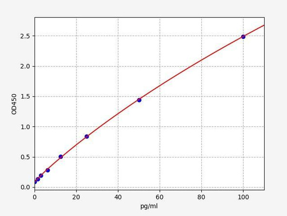 Human IL-1 beta ELISA Kit (High Sensitivity) (AEFI01518)