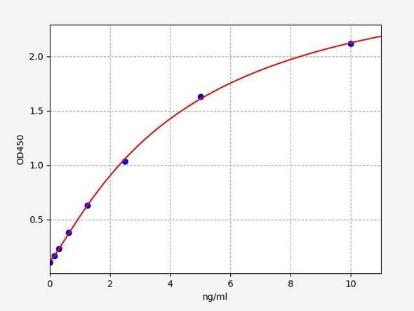 Mouse KRT17 (KeRatin, type I cytoskeletal 17) ELISA Kit (AEFI01560)