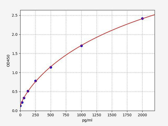 Human PHB2 (Prohibitin-2) ELISA Kit (AEFI01565)