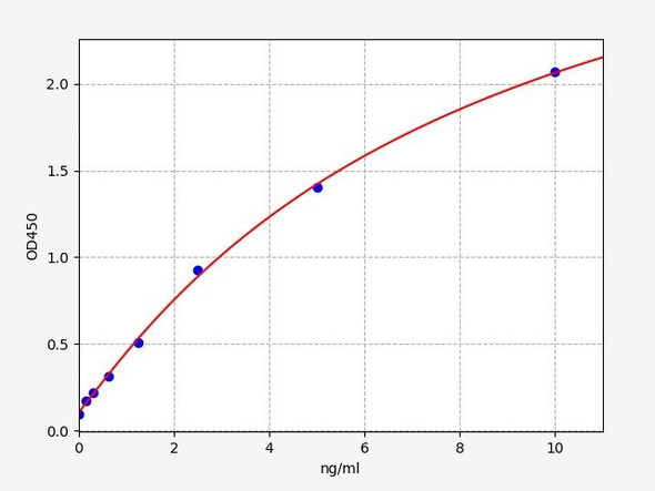 Human ILF2 (Interleukin enhancer-binding factor 2) ELISA Kit (AEFI01644)