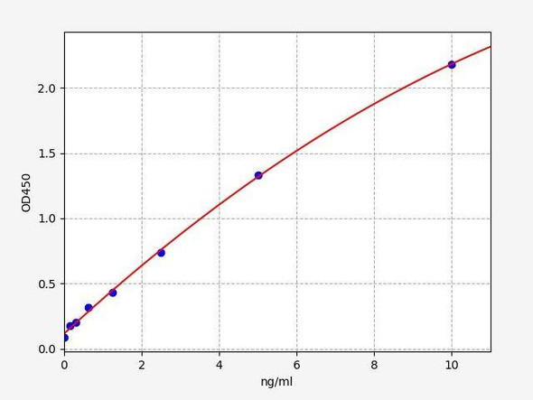 Human CYP46A1 (Cholesterol 24-hydroxylase) Elisa Kit (AEFI01653)