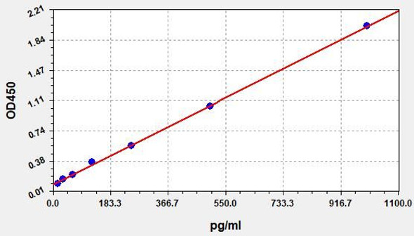 Human FGF21 (Fibroblast growth factor 21) ColorStep ELISA Kit (AEFI01785)