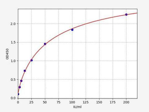 Monkey CA19-9 ColorStep ELISA Kit (AEFI01822)