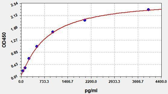 Human PLAU/uPA ColorStep ELISA Kit (AEFI01853)