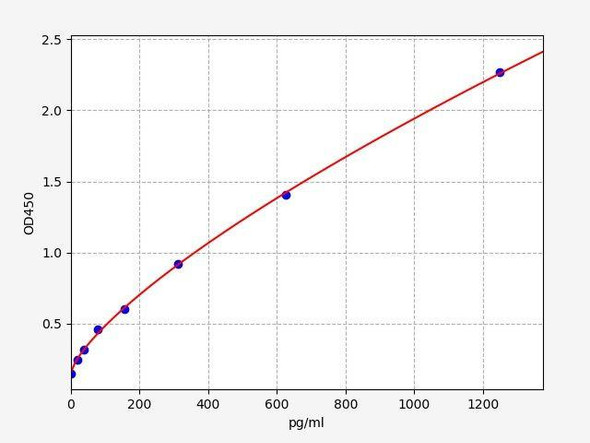 Monkey TNFRSF5/CD40 ColorStep ELISA Kit (AEFI01888)