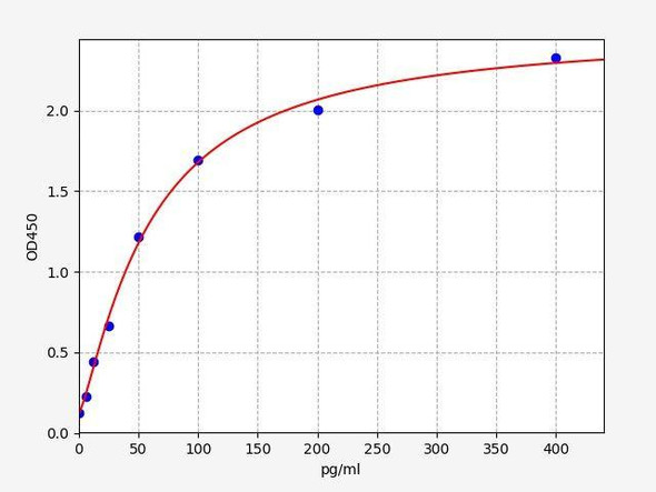 Human CCL8 (MCP-2) ColorStep ELISA Kit (AEFI01916)