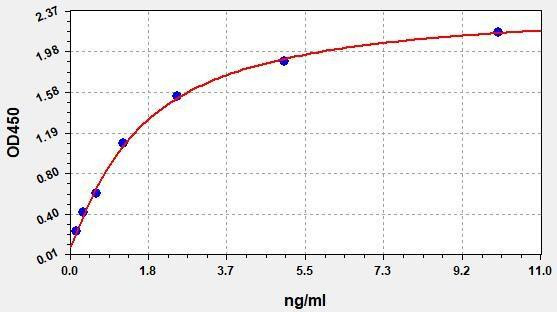 Human COL15A1 ColorStep ELISA Kit (AEFI01944)