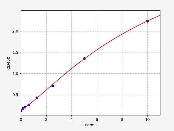 Mouse Acan (Aggrecan core protein) ColorStep ELISA Kit (AEFI01958)
