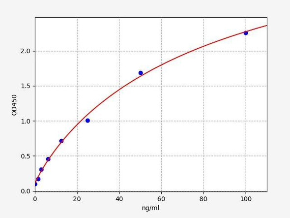 Mouse APO-E (Apolipoprotein E) ColorStep ELISA Kit (AEFI01960)