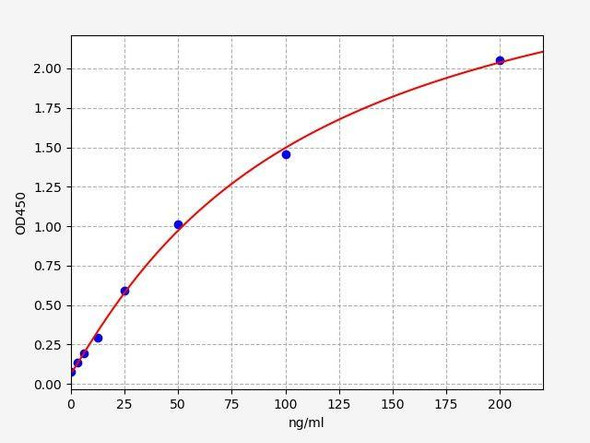 Mouse NTXI ColorStep ELISA Kit (AEFI01977)